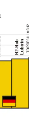 Figure 1 Merit order of bids in the general topic bucket